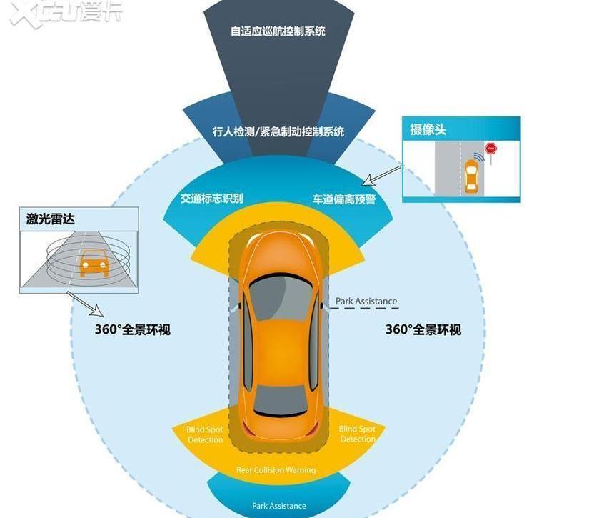 理想ONE,标致,标致4008,雷凌,东风