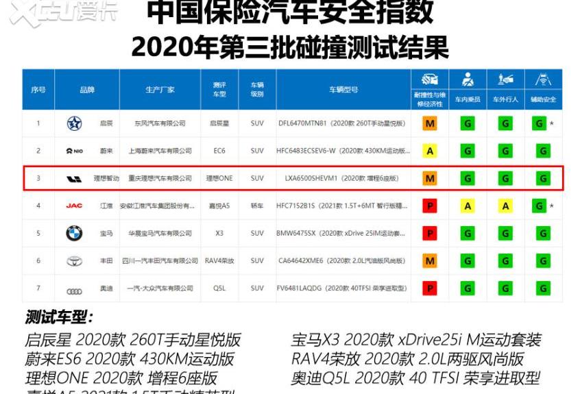 理想ONE,蔚来,蔚来EC6,小鹏,帕萨特
