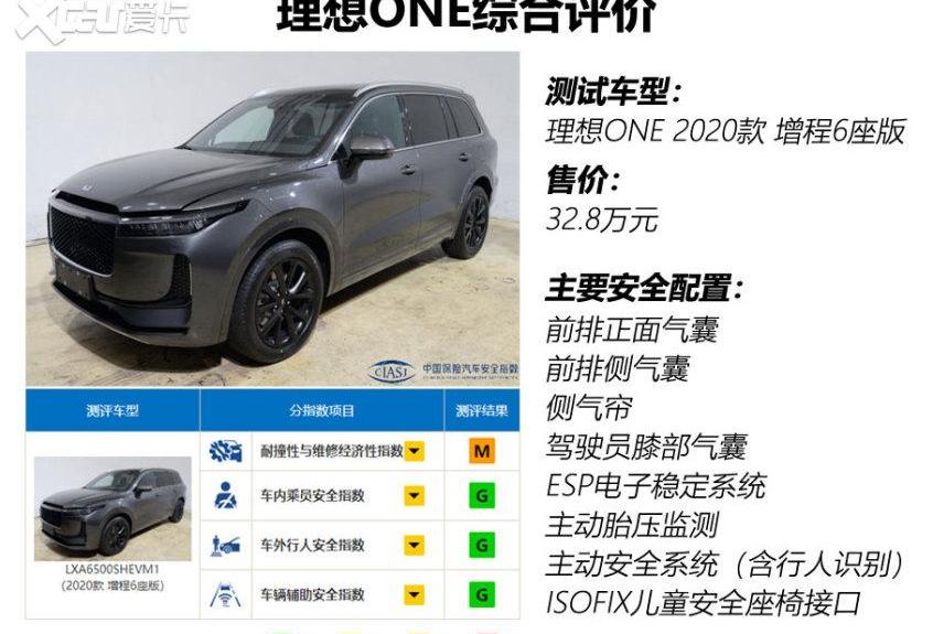 理想ONE,蔚来,蔚来EC6,小鹏,帕萨特