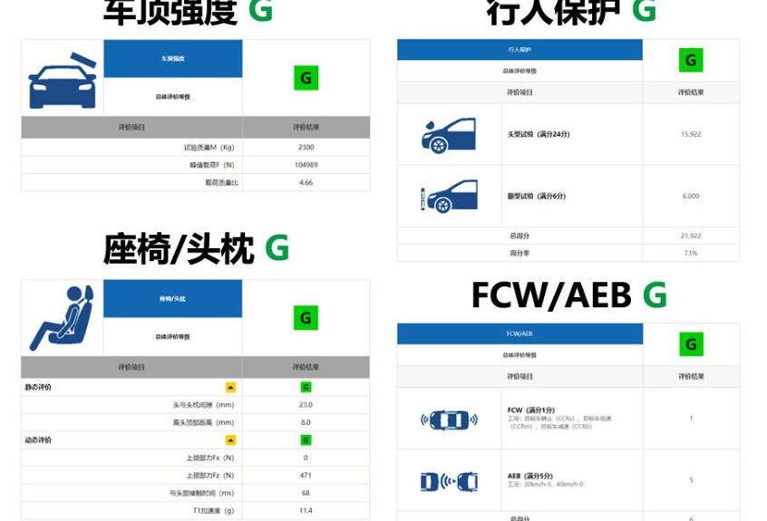 理想ONE,蔚来,蔚来EC6,小鹏,帕萨特