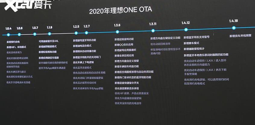 理想ONE,理想汽车,特斯拉,小鹏,蔚来