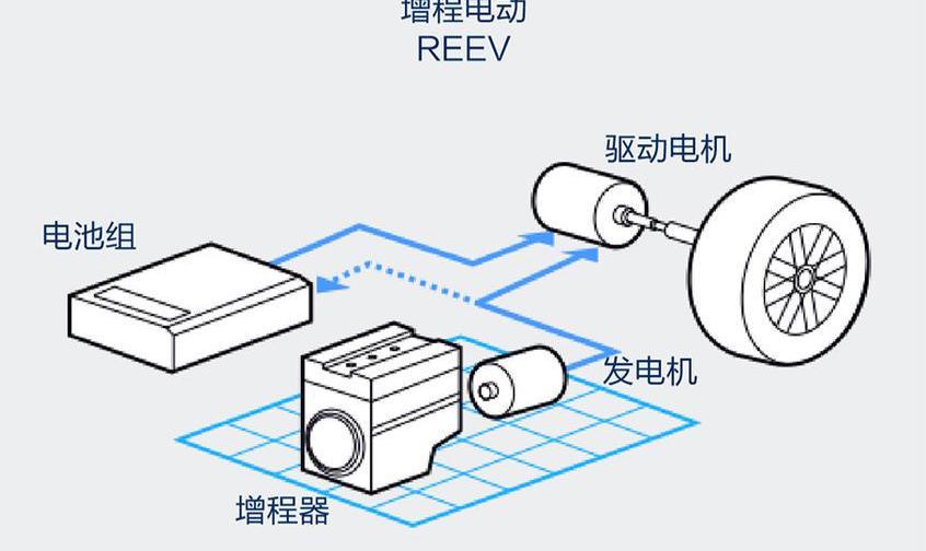 理想ONE,宝马,理念,宝马X5,奔驰