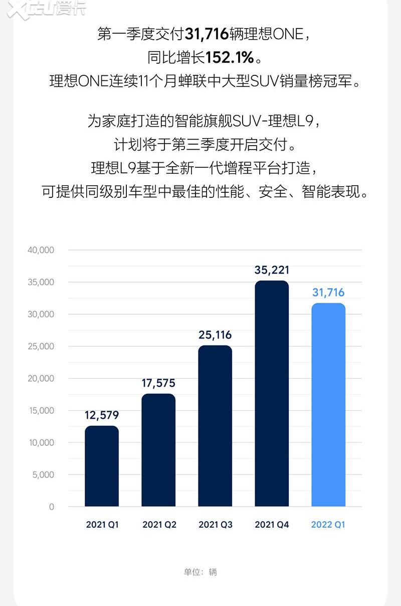 理想汽车,理想ONE,宝马,宝马X3