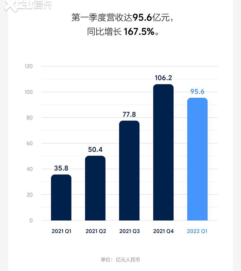 理想汽车,理想ONE,宝马,宝马X3