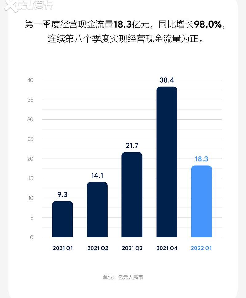 理想汽车,理想ONE,宝马,宝马X3