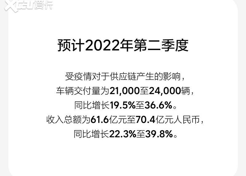 理想汽车,理想ONE,宝马,宝马X3