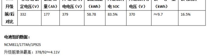 丰田,宝马,广汽丰田iA5,理想汽车,哪吒汽车