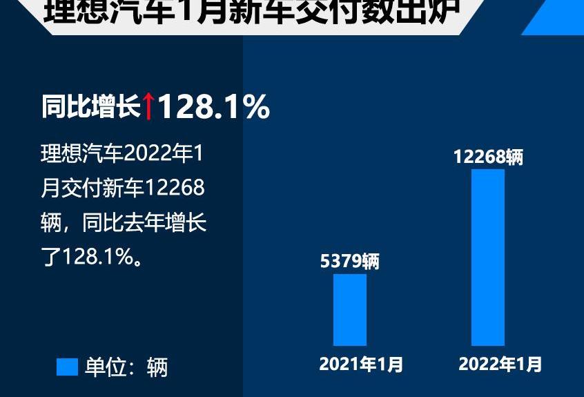 理想汽车,理想ONE,合创