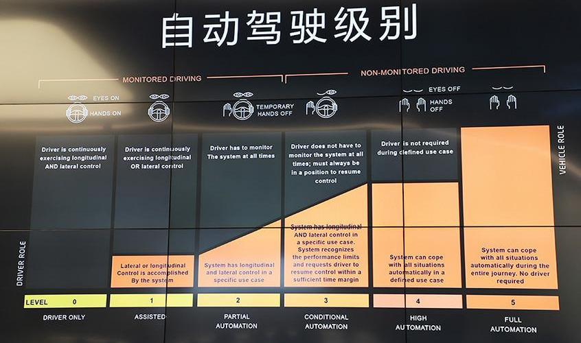 特斯拉,发现