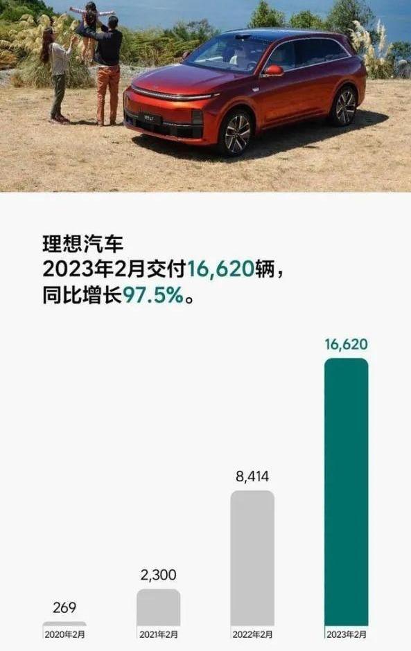 蔚来,小鹏,埃安,比亚迪,理想汽车