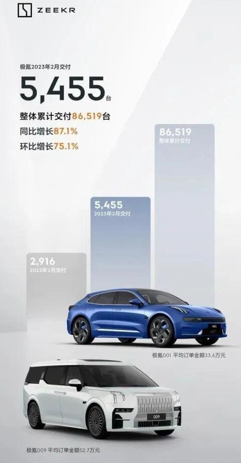 蔚来,小鹏,埃安,比亚迪,理想汽车
