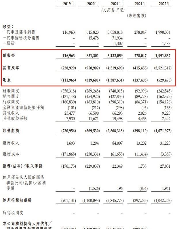零跑汽车,理想L7,特斯拉,AITO,比亚迪