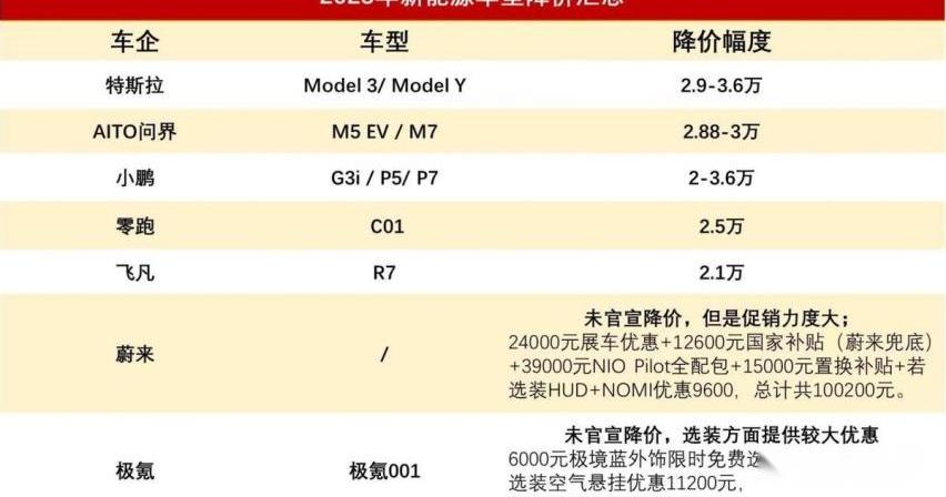 蔚来,小鹏,宝马,雷克萨斯,特斯拉