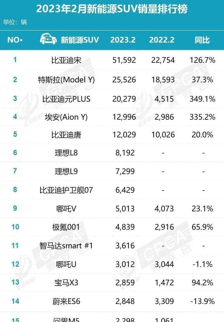 比亚迪,特斯拉,埃安,元PLUS,蔚来