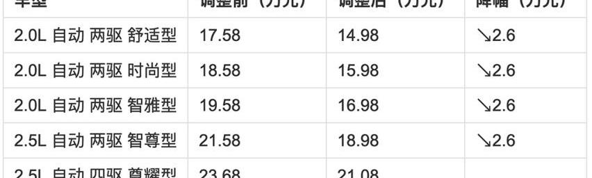 马自达