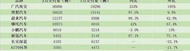 AITO,问界M5,问界M7,特斯拉,奔驰