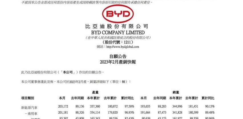比亚迪,特斯拉,蔚来,小鹏,大众
