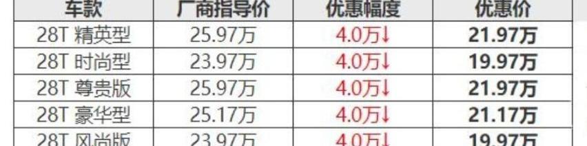 凯迪拉克,凯迪拉克CT4,凯迪拉克CT5,捷豹,雅阁