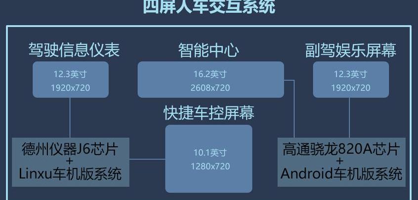 理想ONE,ARCFOX极狐,蔚来,小鹏