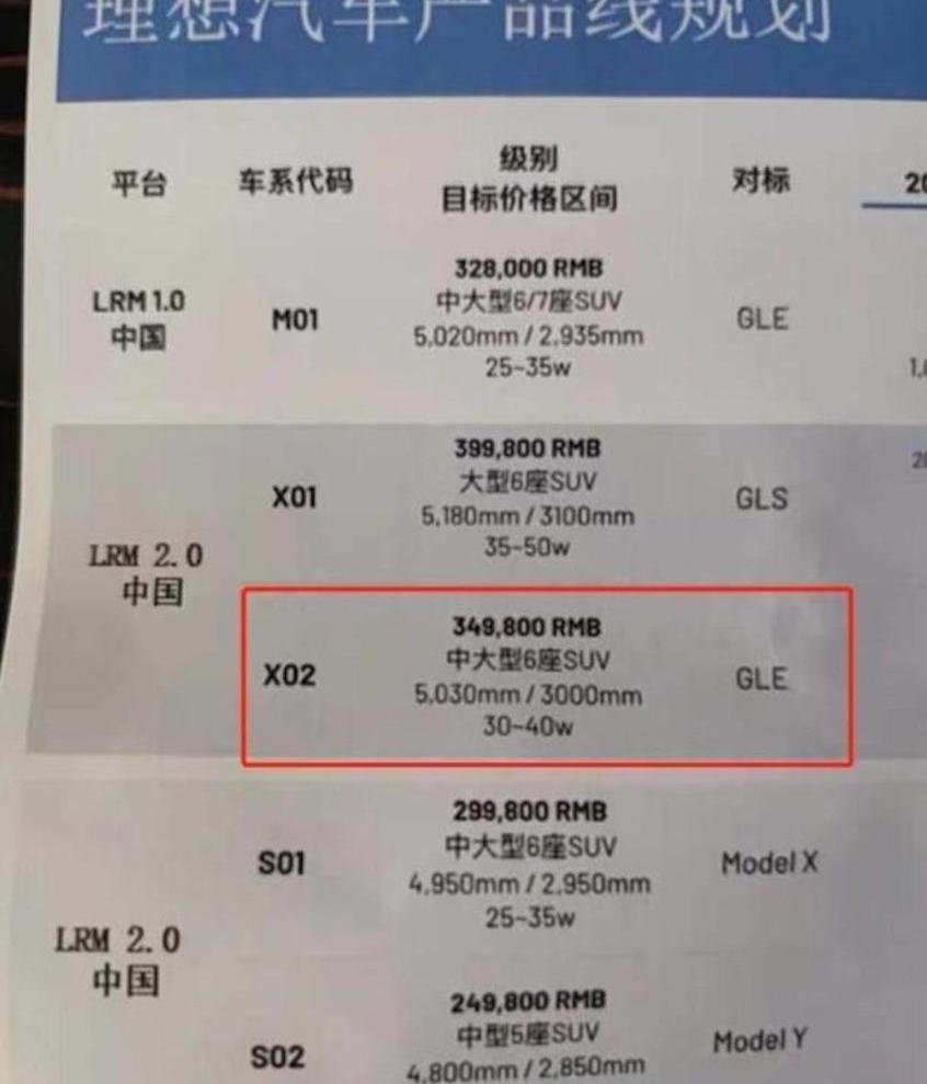 理想汽车,理想L9,理想L8,奔驰,添越