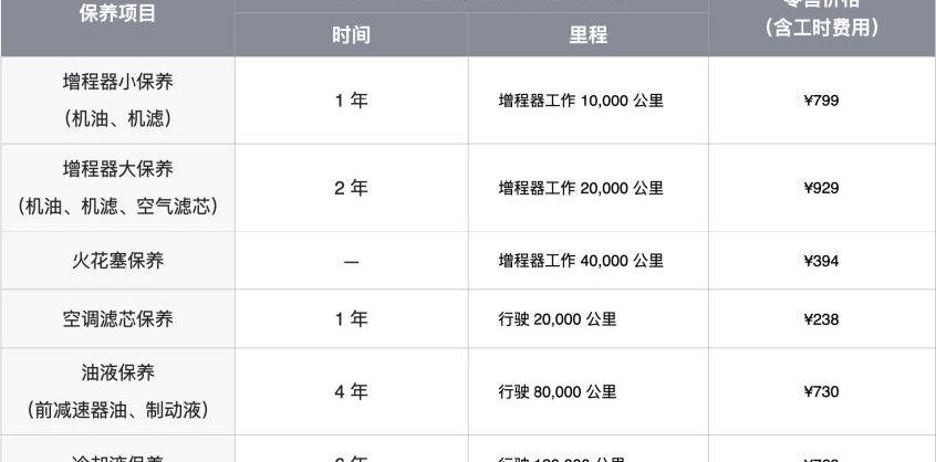 理想L9,理想汽车