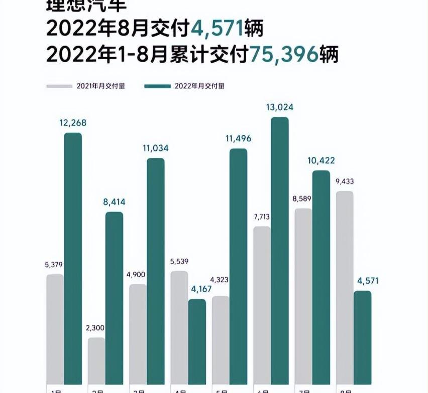 理想ONE,理想汽车,理想L9,炮