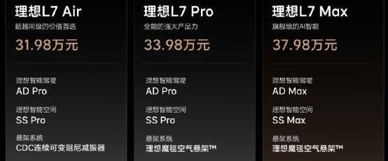 理想L7,理想汽车,理想ONE,理想L8,理想L9
