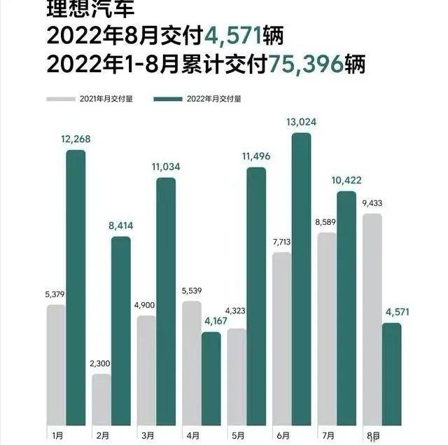 理想汽车,理想ONE