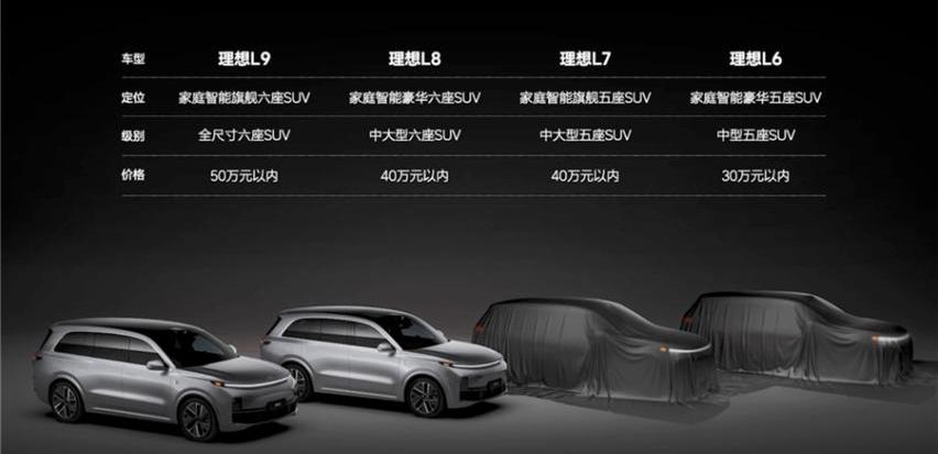 理想ONE,理想汽车,理想L8,理想L7,北京