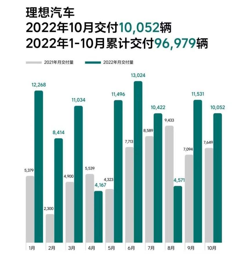 理想汽车,理想L8,理想ONE,理想L9,理想L7