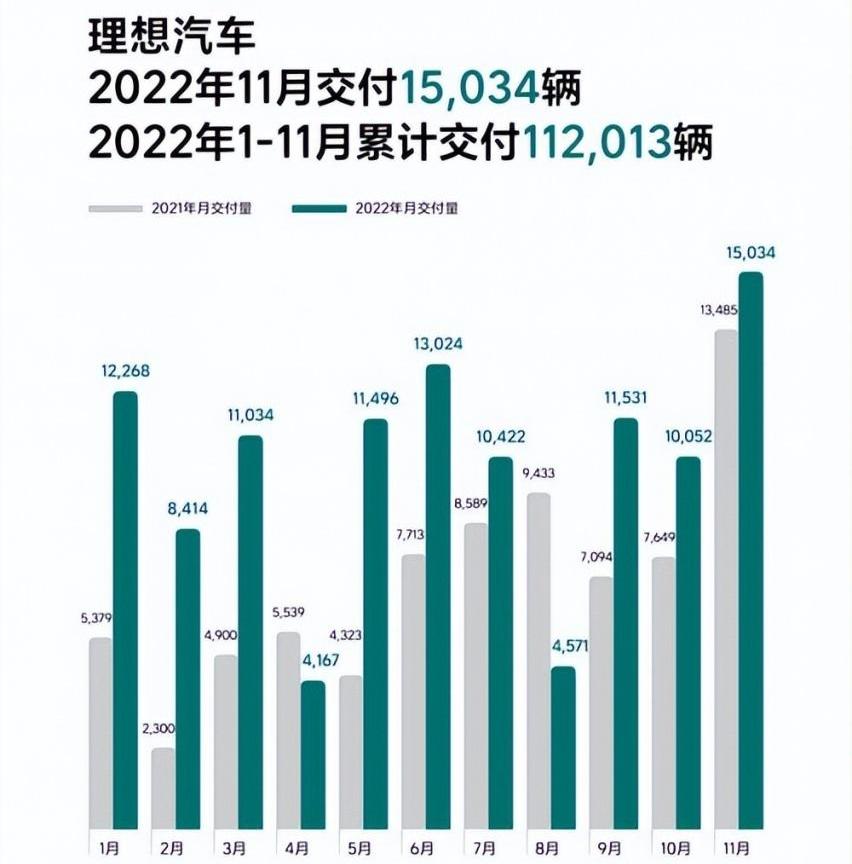 理想汽车,理想L9,理想L8,理想ONE,合创