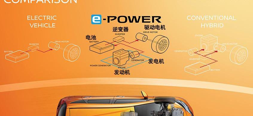 日产,东风,轩逸,天籁,理想汽车