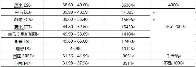 阿维塔,阿维塔11,理想ONE,发现,蔚来