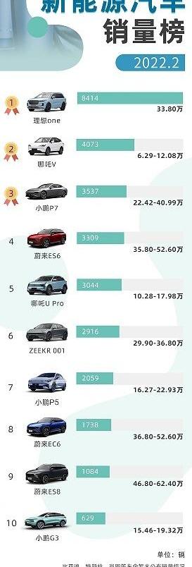 理想ONE,理想汽车,蔚来,小鹏,发现