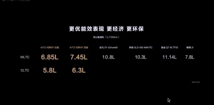 问界M7,理想ONE,问界M5,赛力斯SF5,AITO