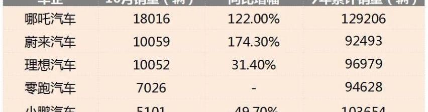 蔚来,小鹏,理想汽车,理想L9,零跑汽车