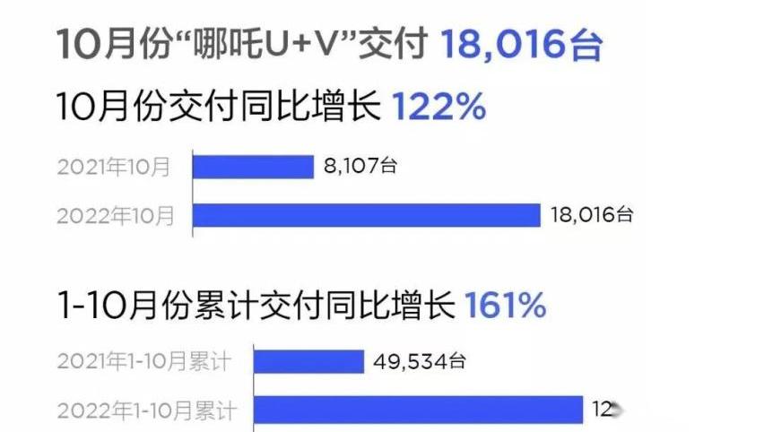 蔚来,小鹏,理想汽车,理想L9,零跑汽车