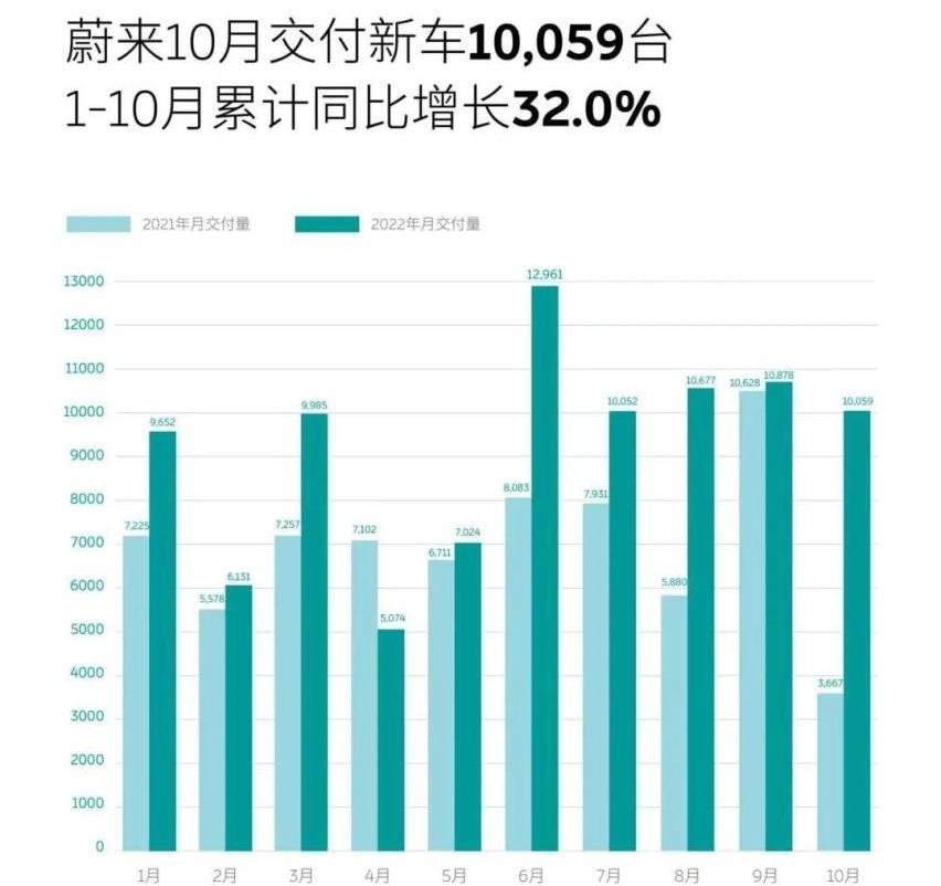 蔚来,小鹏,理想汽车,理想L9,零跑汽车