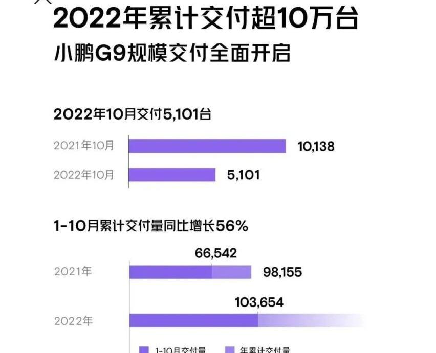 蔚来,小鹏,理想汽车,理想L9,零跑汽车