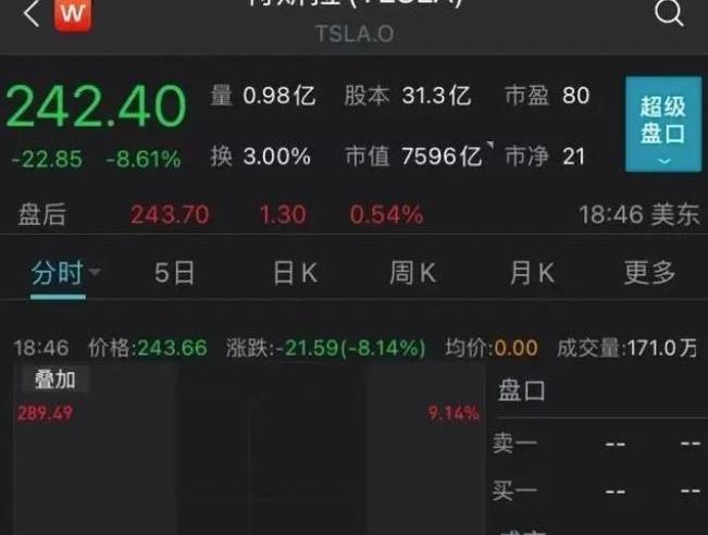 特斯拉,小鹏,理想汽车,蔚来,奥迪
