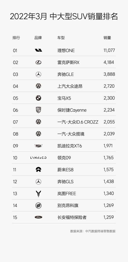 理想ONE,理想汽车,奔驰,宝马,比亚迪