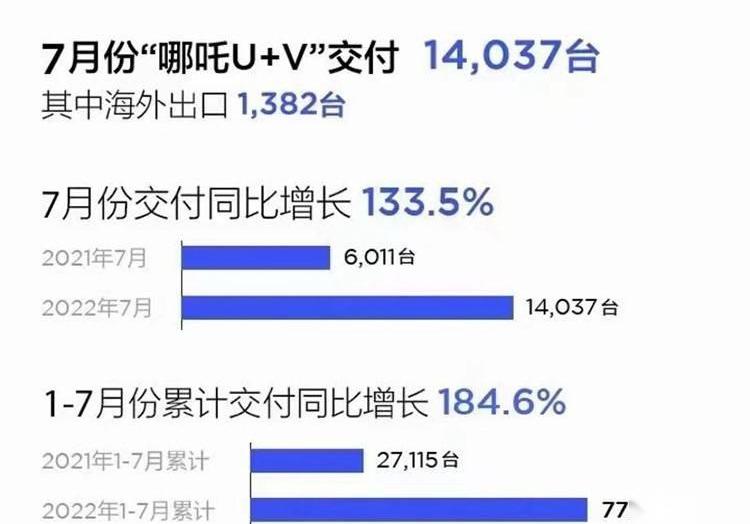 小鹏,蔚来,极氪,哪吒汽车,理想ONE