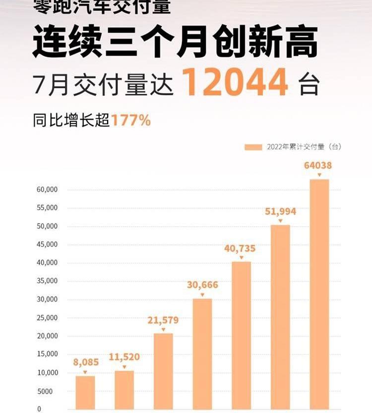 小鹏,蔚来,极氪,哪吒汽车,理想ONE