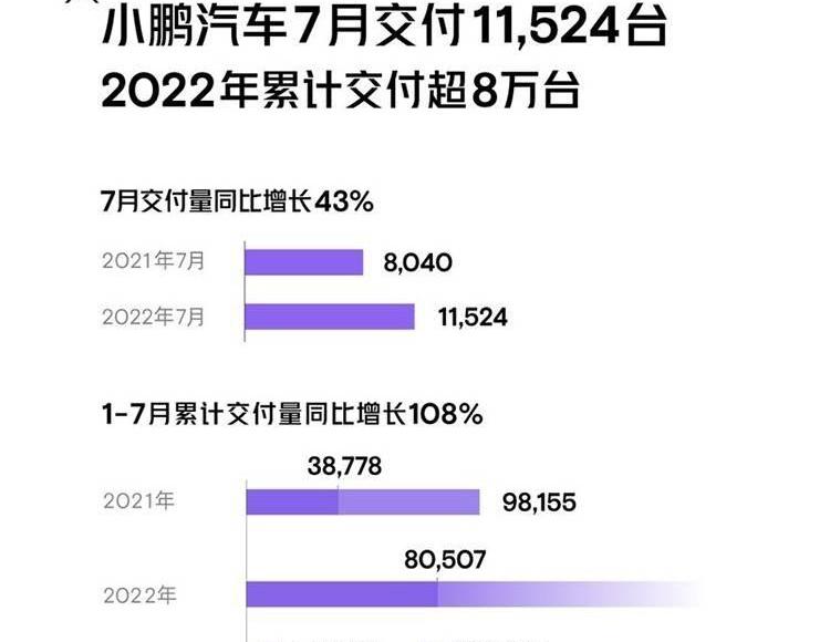 小鹏,蔚来,极氪,哪吒汽车,理想ONE