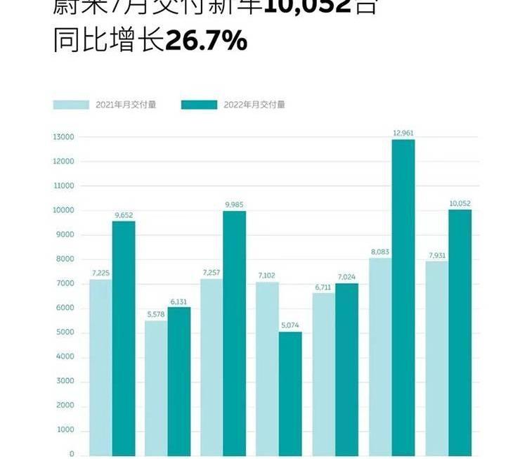 小鹏,蔚来,极氪,哪吒汽车,理想ONE