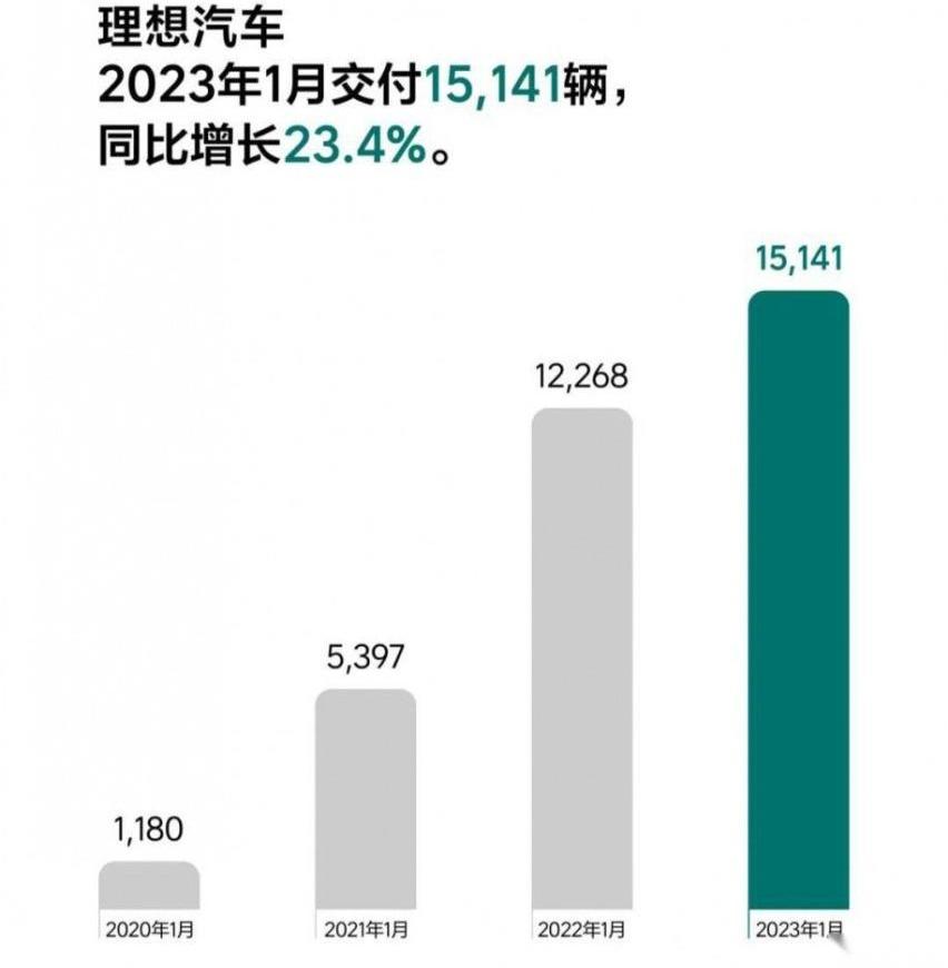 蔚来,小鹏,极氪,特斯拉,理想汽车