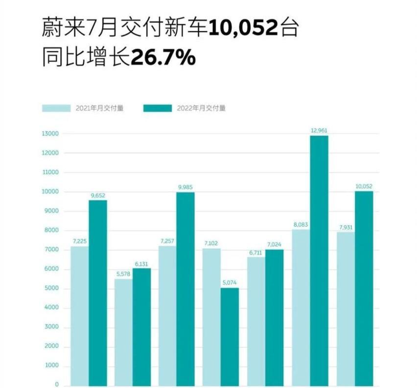 凯美瑞,宝马,丰田,皇冠,蔚来