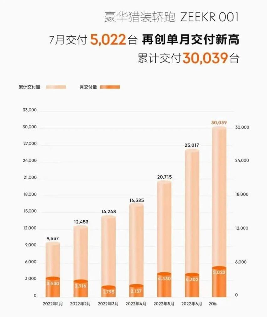 凯美瑞,宝马,丰田,皇冠,蔚来