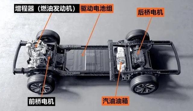 理想L9,理想ONE,蔚来,宝马,理想汽车