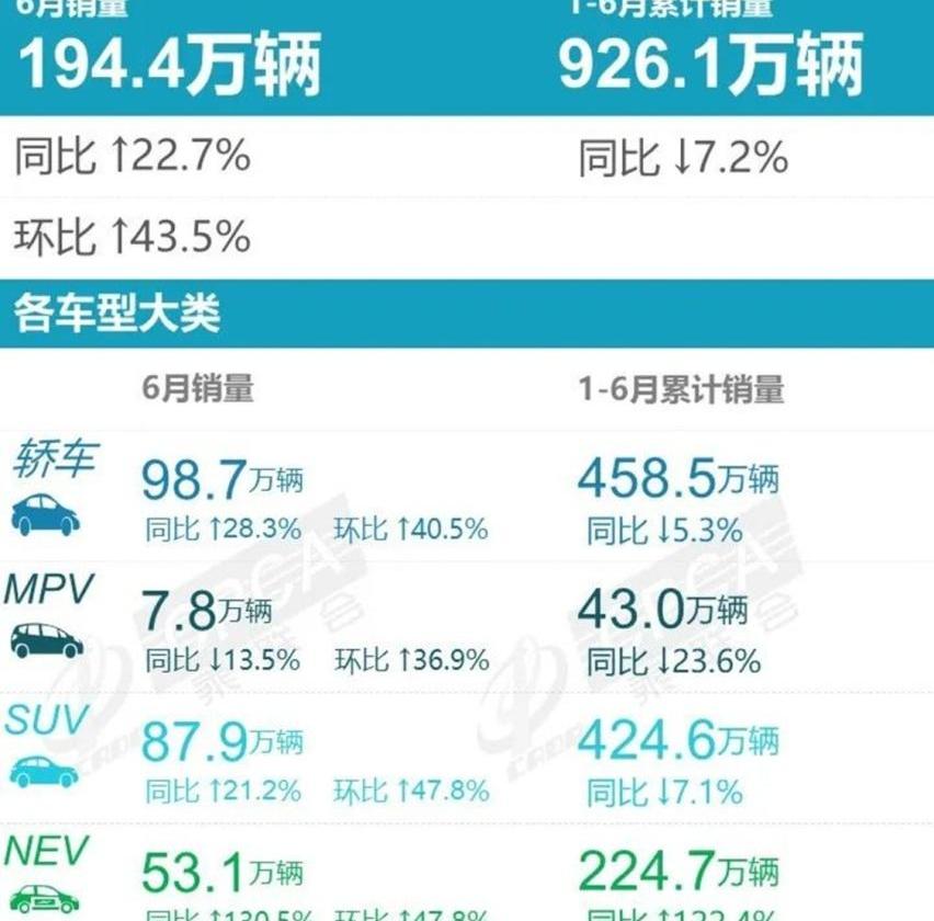 比亚迪,埃安,理想ONE,特斯拉,问界M5